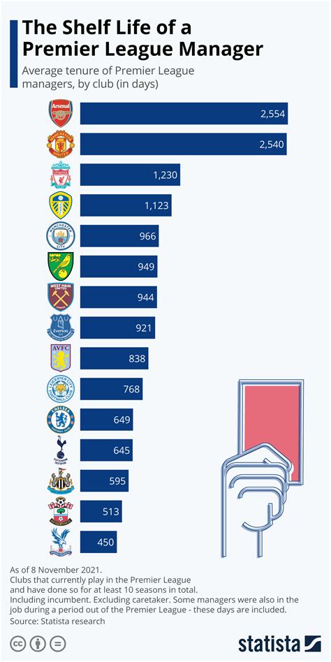 Premier League Manager Markets .